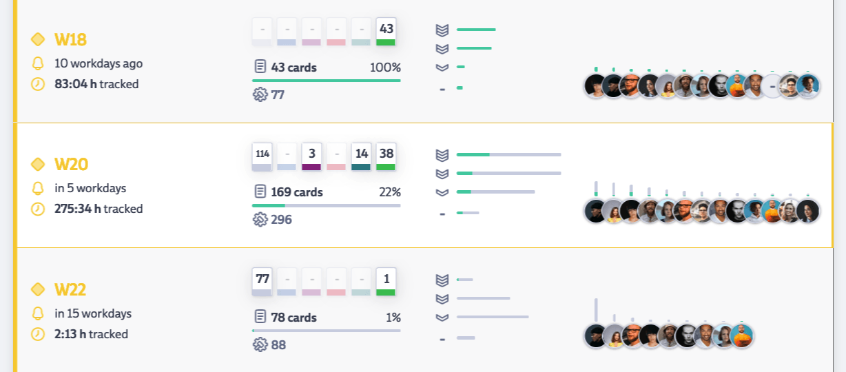 Milestone Overview